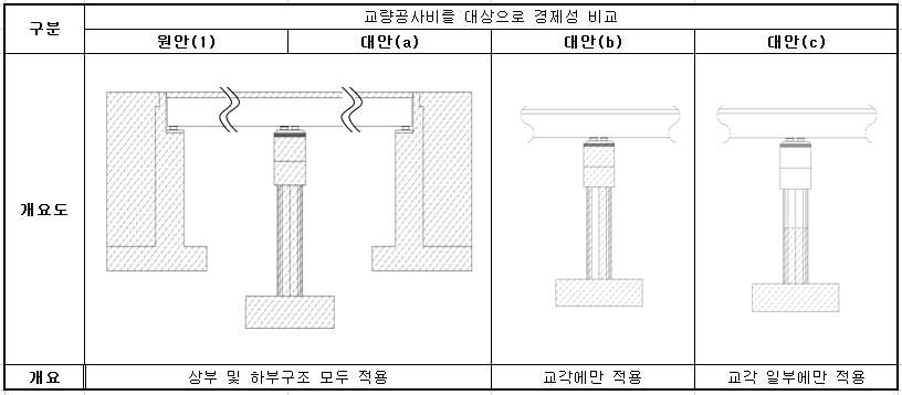 원안 및 대안 분석 비교도