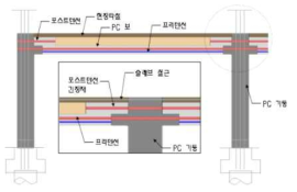 HPPC 시스템 개념도