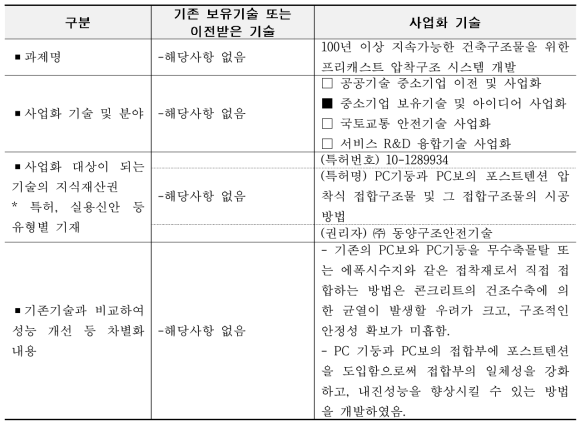 사업화 대상기술