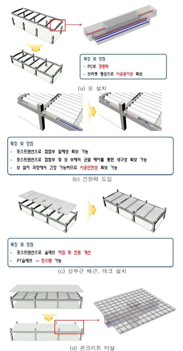 HPPC 시스템 제작과정