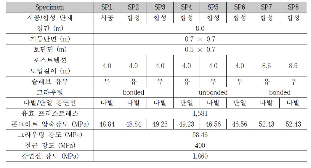 휨성능 실험체 변수