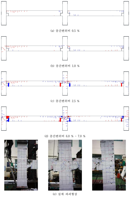 PPP_A 실험체의 균열형상