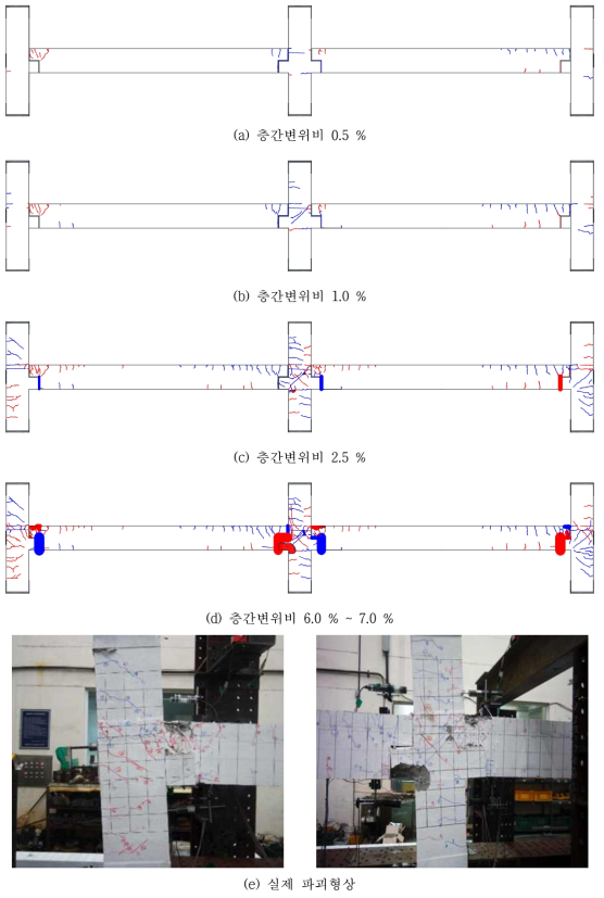 PPP_B 실험체의 균열형상