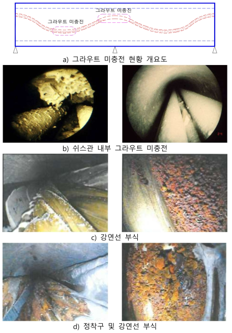 쉬스관 내부 그라우트 미충전 및 강연선 부식 현황