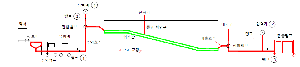 특허 기술 개요도