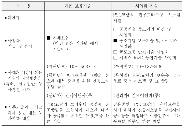 사업화 대상기술 요약