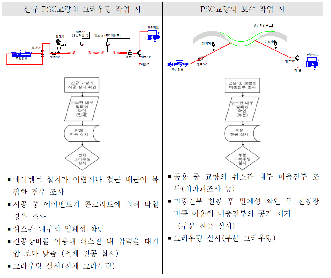 사업화 대상 기술의 개념도