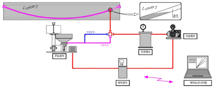 대형 진공그라우팅 시스템 전개도