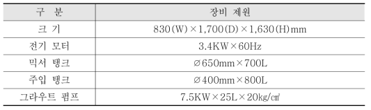 주입장치 제원