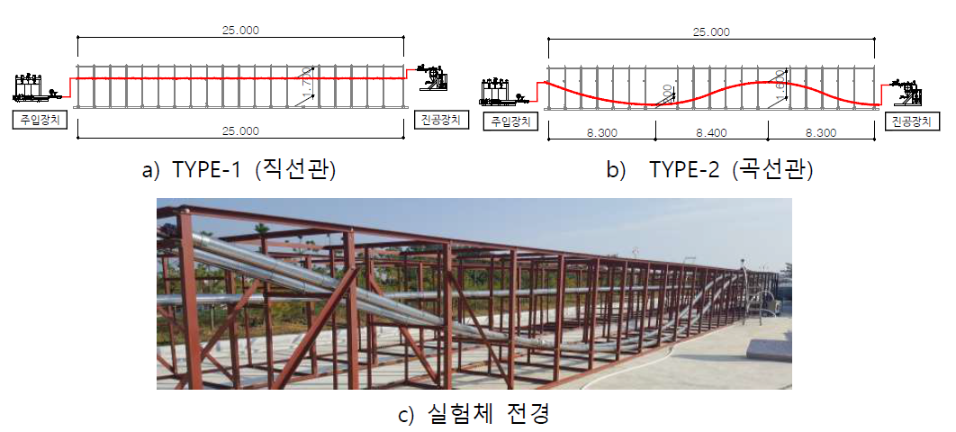 대형장비 실험체