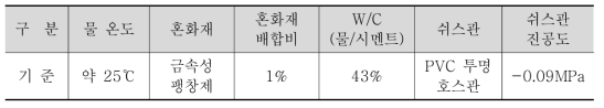 실험 조건