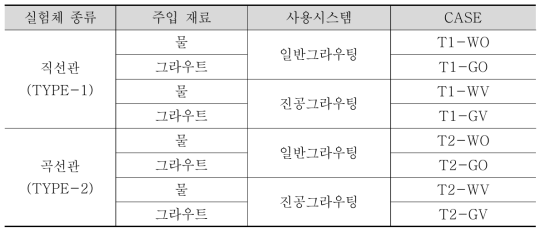 대형장비 성능실험 CASE