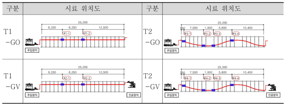 그라우트 충전율 시편 위치