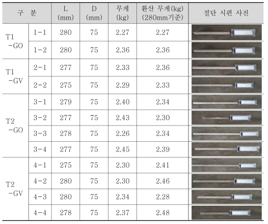 절단 시편 무게 측정 결과