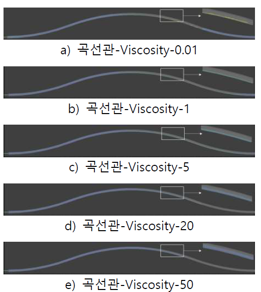 곡선관 해석 결과