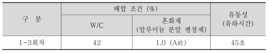 배합조건