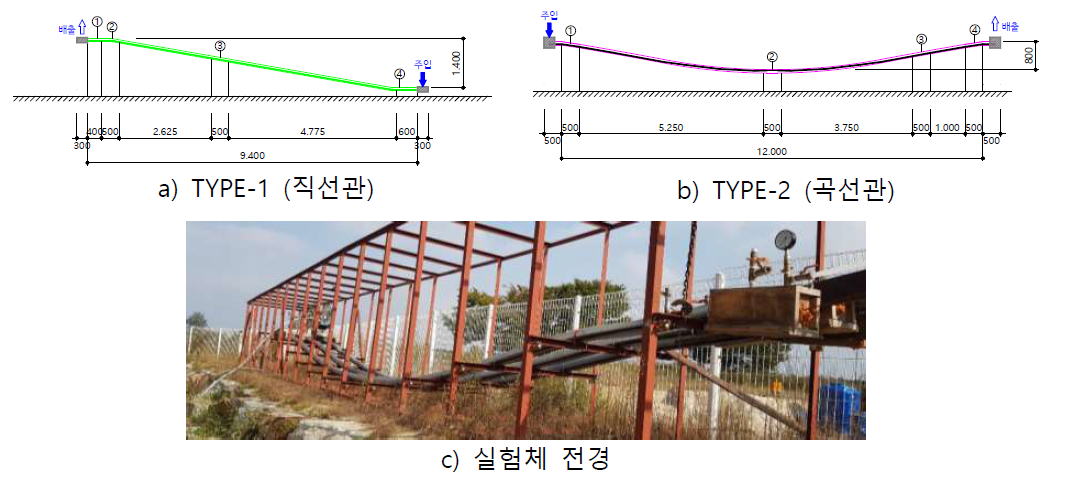 현장조건 그라우팅 충전 비교 실험체