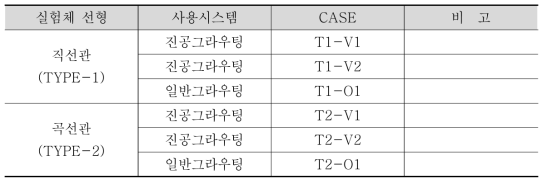 CASE별 실험 변수