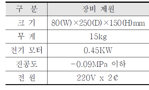 진공펌프 제원