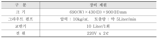 주입장비 제원