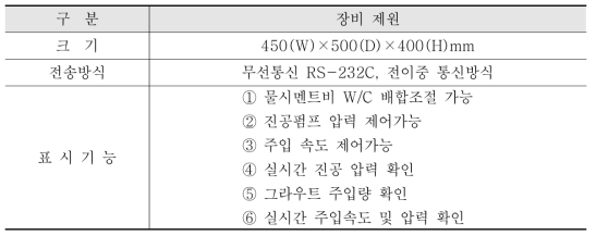 제어장치 제원