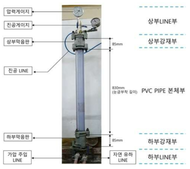 수직관 실험체 (수직관)