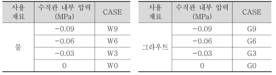 주입 시험 CASE