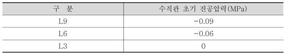 부피 산출을 위한 초기 진공압력