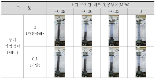 압력에 따른 그라우트 주입 결과