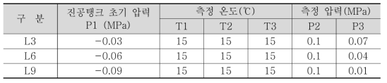 수직관 내부의 온도 및 압력 변화량