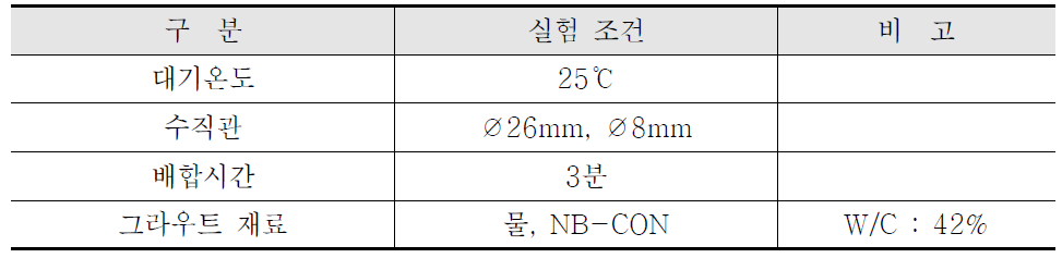 미세관 실험 조건