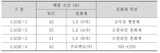 혼화재배합표