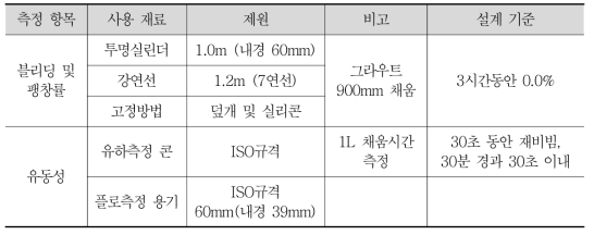 실험 방법