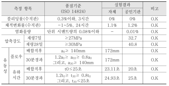 제품 성능 실험 결과