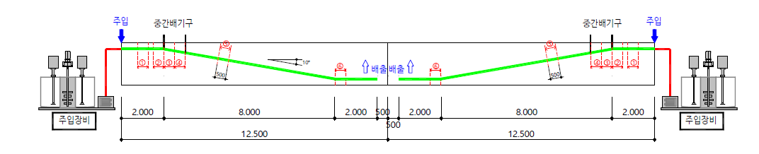 그라우팅 재료 실험체 개요도