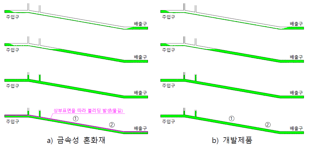 그라우트 충전양상