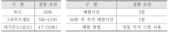 온도에 따른 블리딩, 유동성 실험 조건