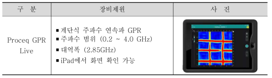 초음파장비(GPR) 상세 제원