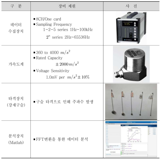 충격공진법 시스템 구성품 상세 제원