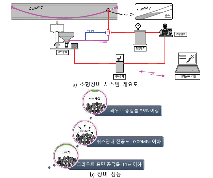 개발 장비시스템 개요도