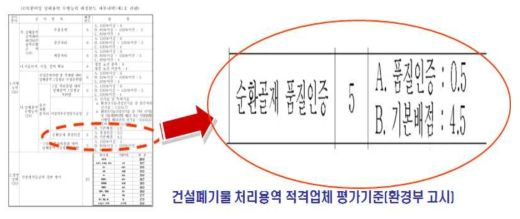 건설폐기물 처리용역 적격업체 평가기준상의 인센티브 사항