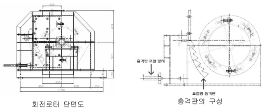 표면 모르타르 제거를 위한 고속 로터의 구성