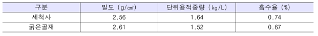 천연골재 물리적 특성