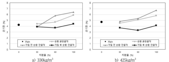 공기량 시험 결과