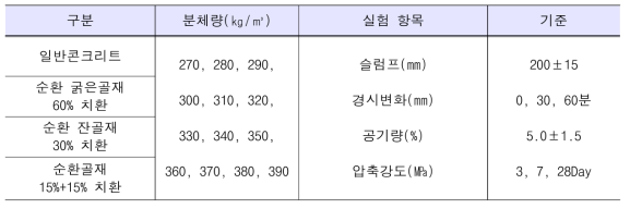 실험계획