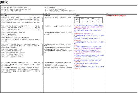 보행재활로봇 사용 만족도 설문지 ver 4.0