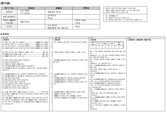 보행재활로봇 사용 만족도 설문지 ver 5.0