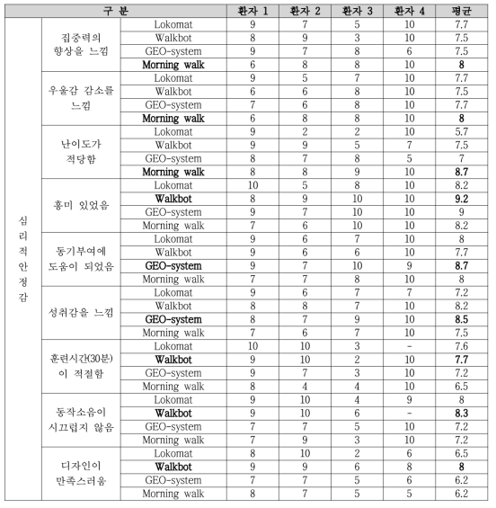 만족도 평가