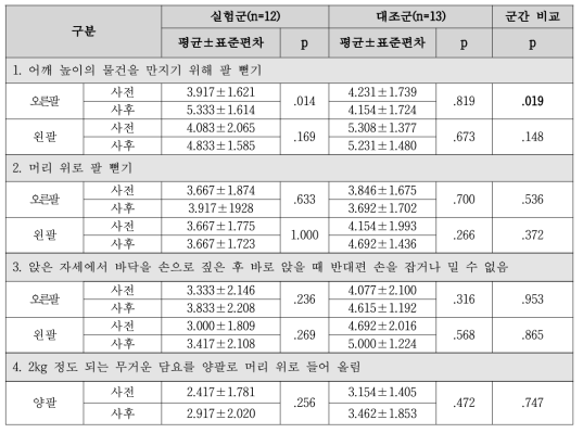 CUE 평가