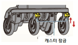 RT1 바퀴 방향 제한 방법